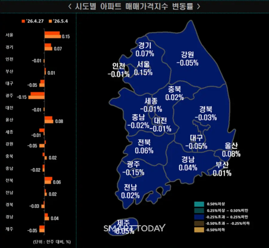 출처=한국부동산원