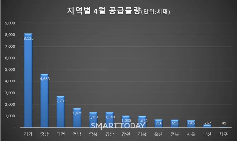 제공=리얼하우스