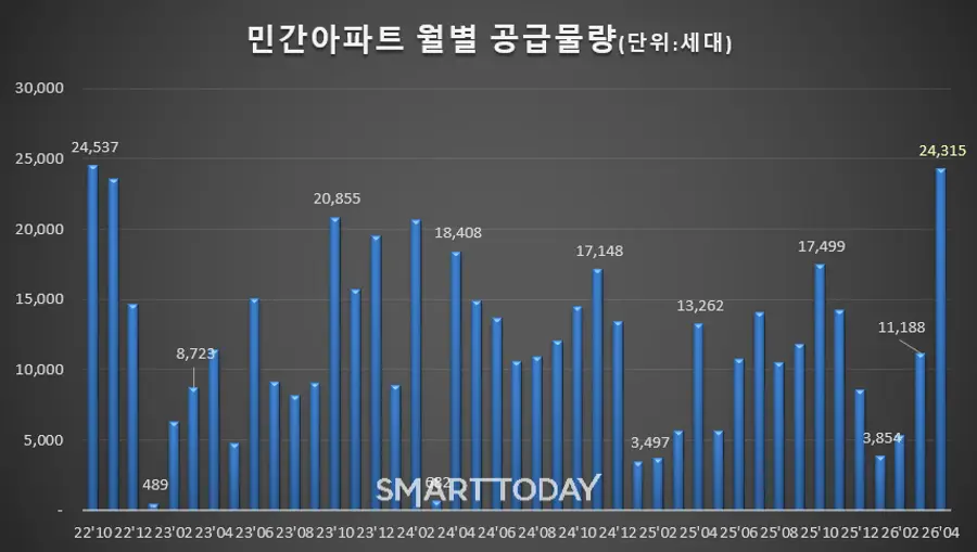 제공=리얼하우스