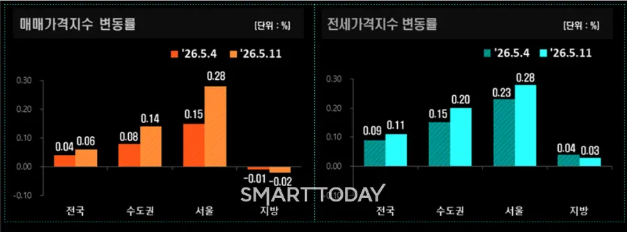 출처=한국부동산원