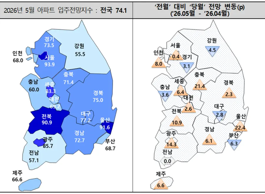 제공=주택산업연구원