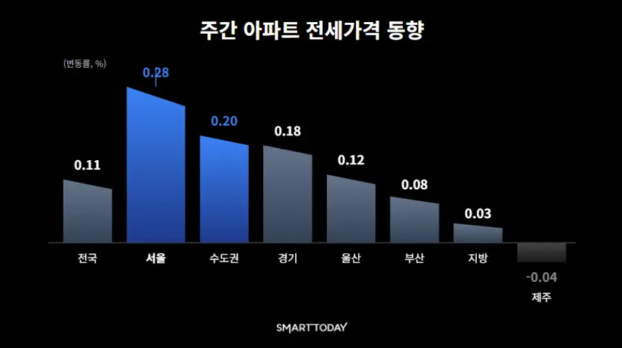 출처=한국부동산원