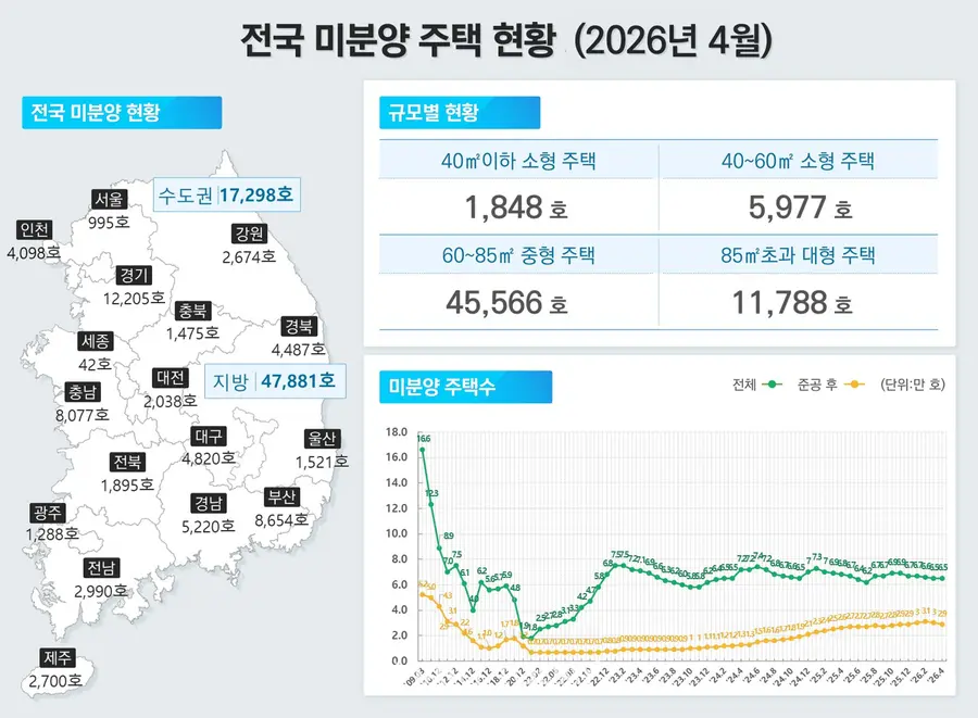 출처=국토교통부