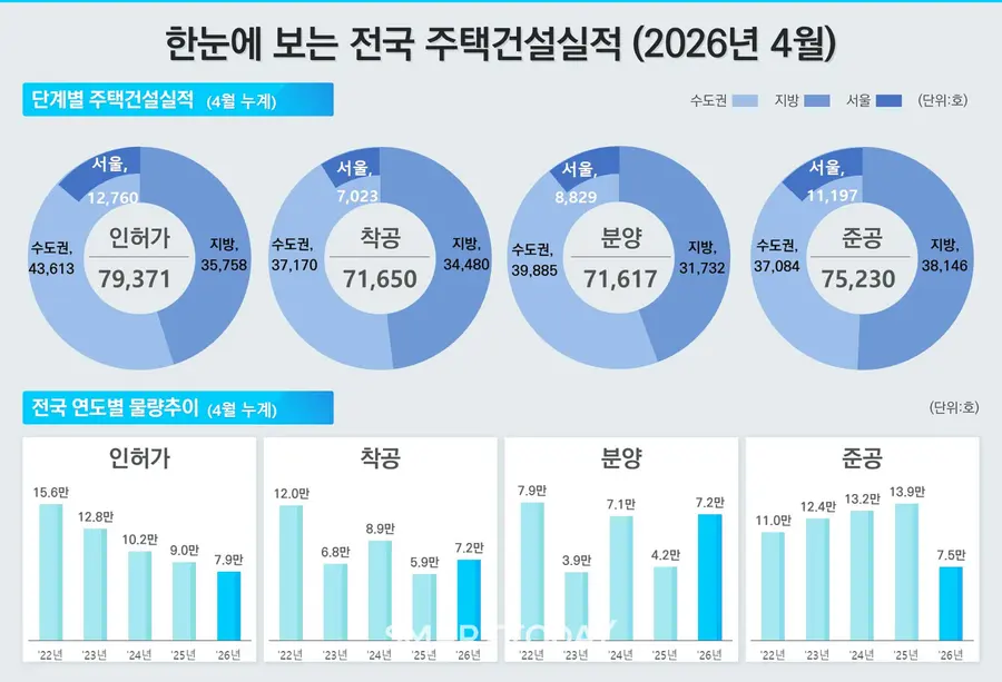 출처=국토교통부