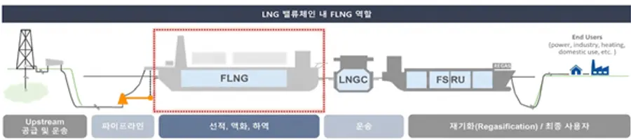 출처=국토교통부