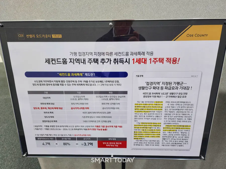 세컨드홈 안내 판넬. 출처=김종현 기자