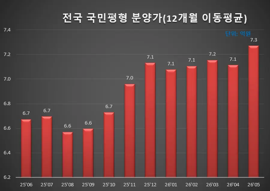 제공=리얼하우스