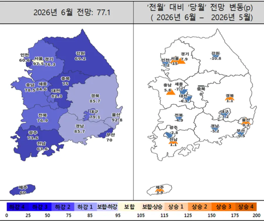 6월 주택사업경기전망지수 동향 (제공=주택산업연구원)