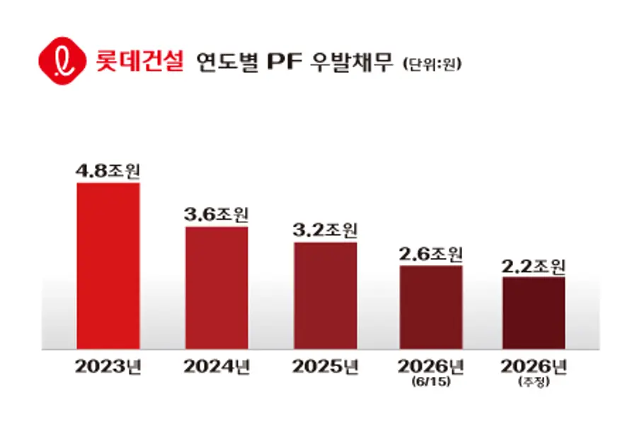 제공=롯데건설