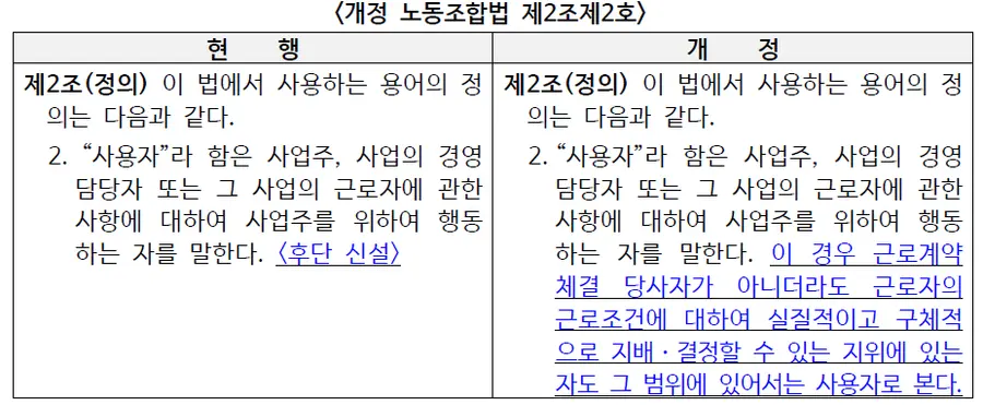 고용노동부