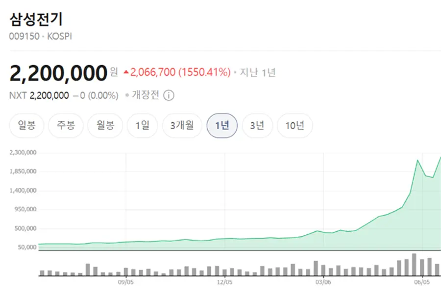 네이버 증권 캡처.