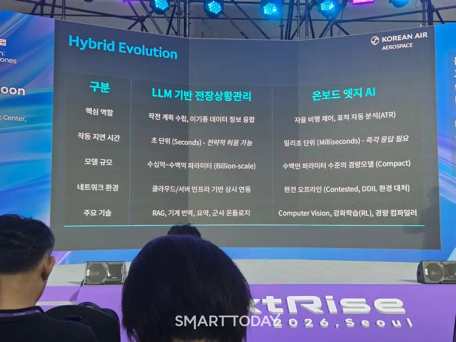 대한항공 무인 드론의 실전 진화와 기술 로드맵 발표 자료. 사진=박재형 기자