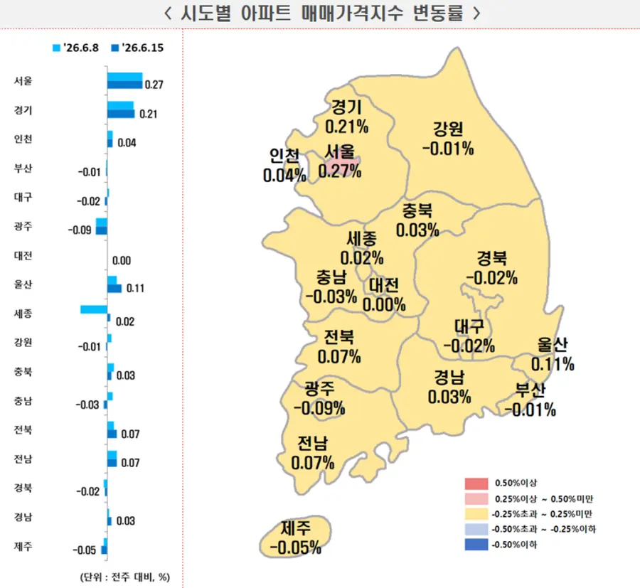 출처=한국부동산원