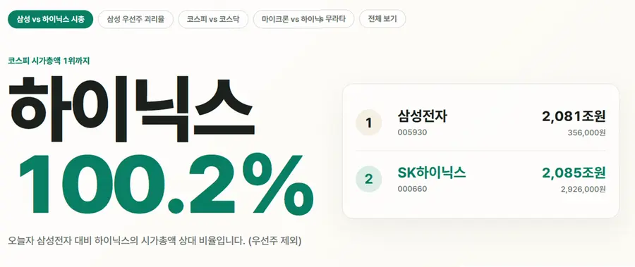 출처 https://kospi-king.codojun.com/