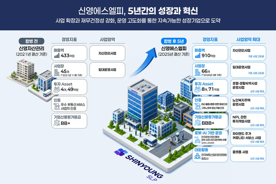 제공=신영그룹