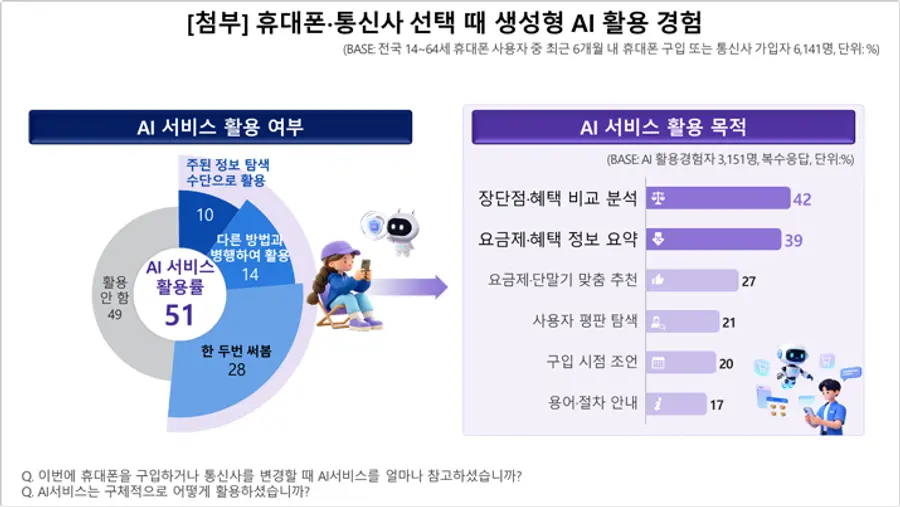 컨슈머인사이트 제공