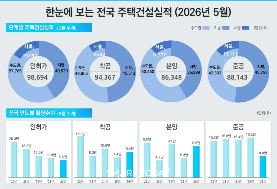 출처=국토교통부