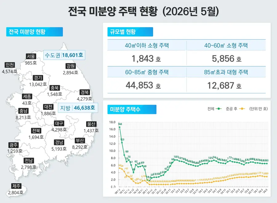 출처=국토교통부