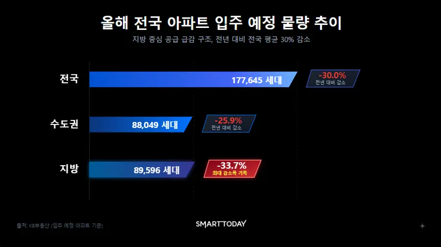 출처=KB부동산