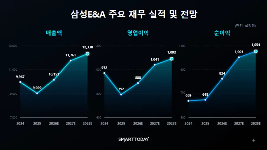 출처=교보증권