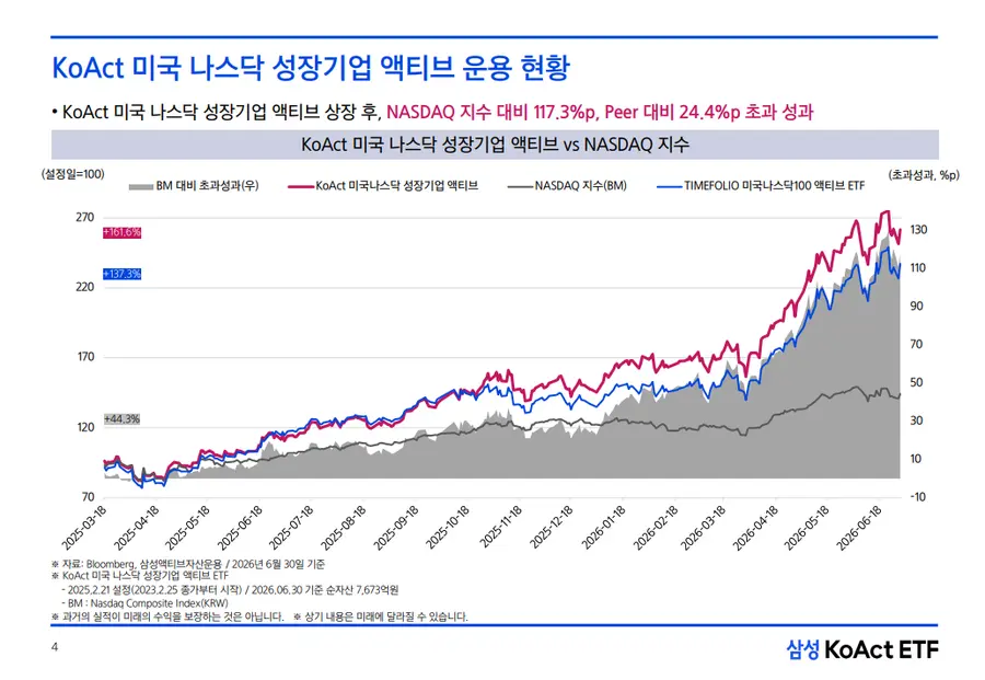 출처=삼성액티브자산운용
