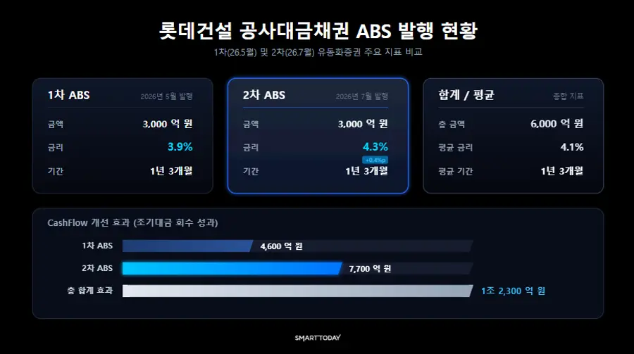 자료제공=롯데건설