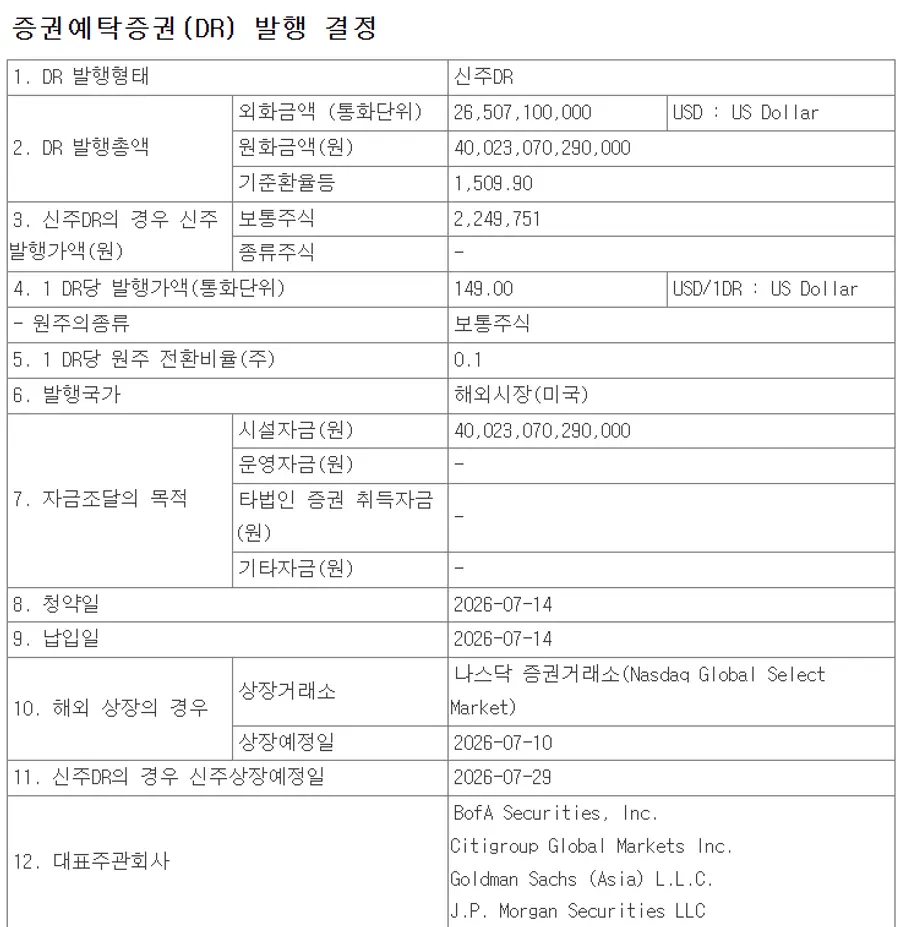 SK하이닉스가 10일 ADR 발행 조건 확정공시를 진행했다. DART 캡처