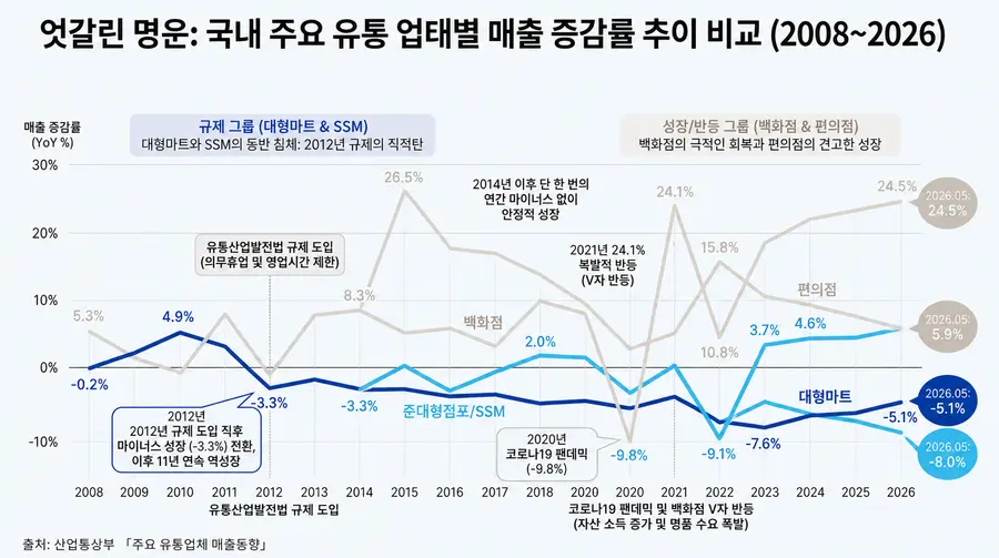 /AI 생성 그래프