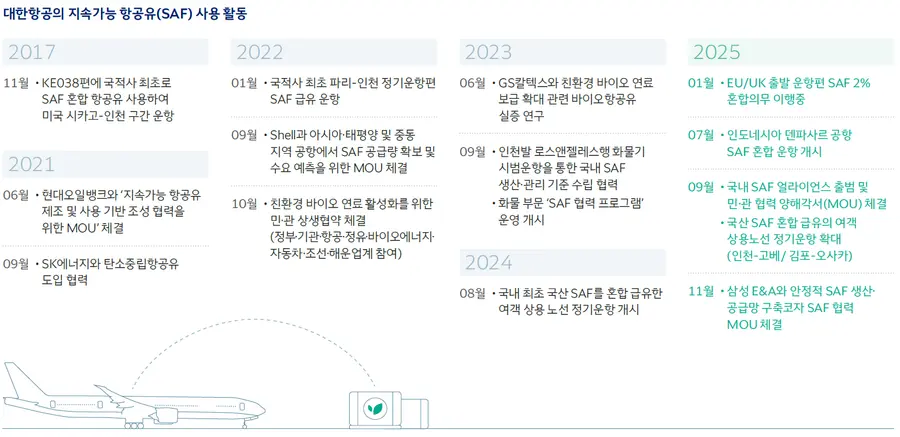 대한항공 2026년 ESG 보고서.
