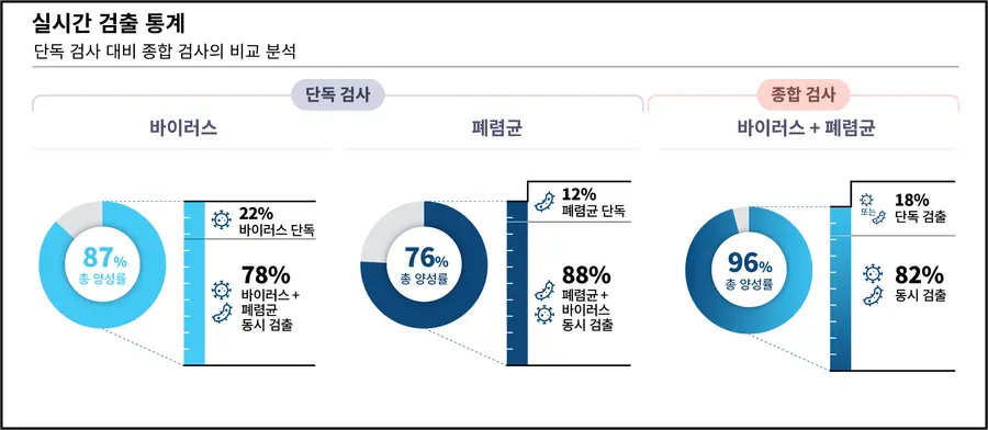 씨젠 스타고라 리포트