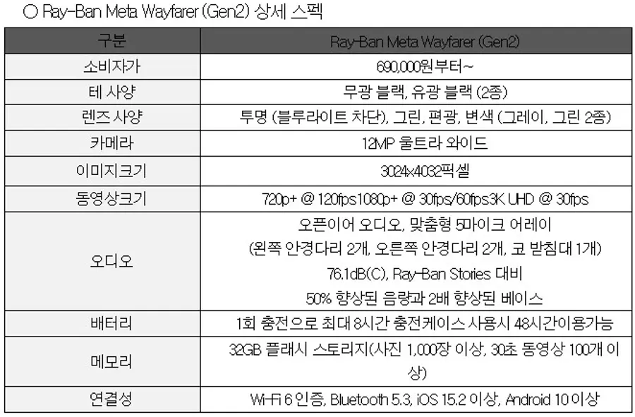 Ray-Ban Meta Wayfarer (Gen2) 상세 스펙. KT 제공