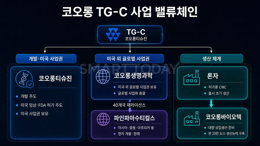/AI 생성 이미지