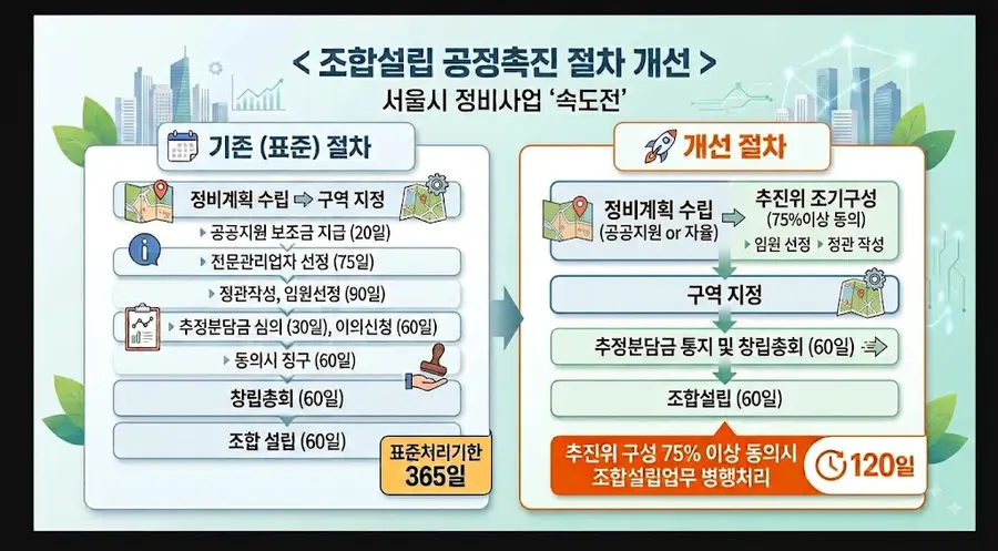 서울시 제공.