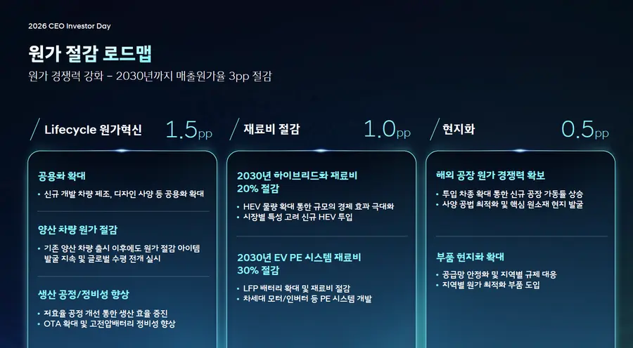 현대차 ‘2026 CEO 인베스터 데이’ 발표 자료. 현대차 제공