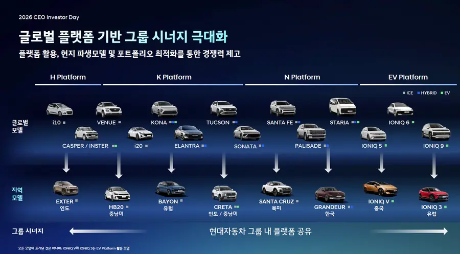 현대차 ‘2026 CEO 인베스터 데이’ 발표 자료. 현대차 제공