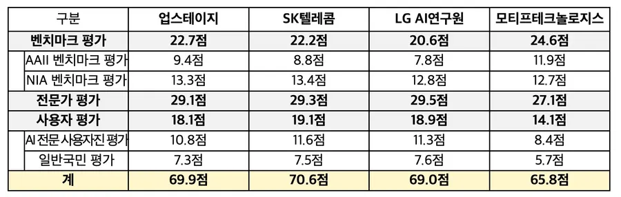 자료=과학기술정보통신부