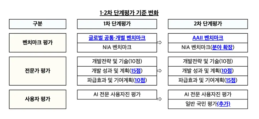 자료=과학기술정보통신부