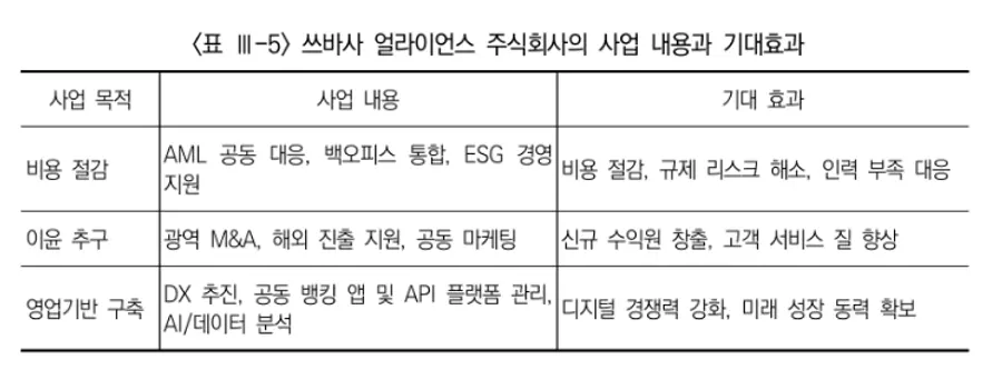 출처=한국금융연구원 '일본 지방은행 경쟁력 강화를 위한 제도개선 및 시사점'
