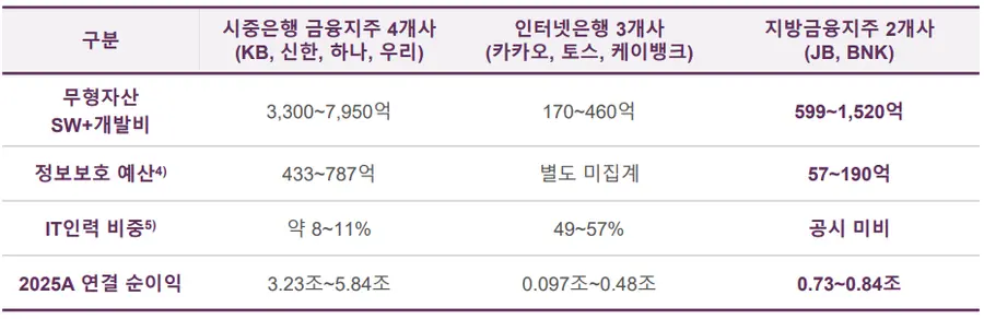 출처=얼라인파트너스 자산운용