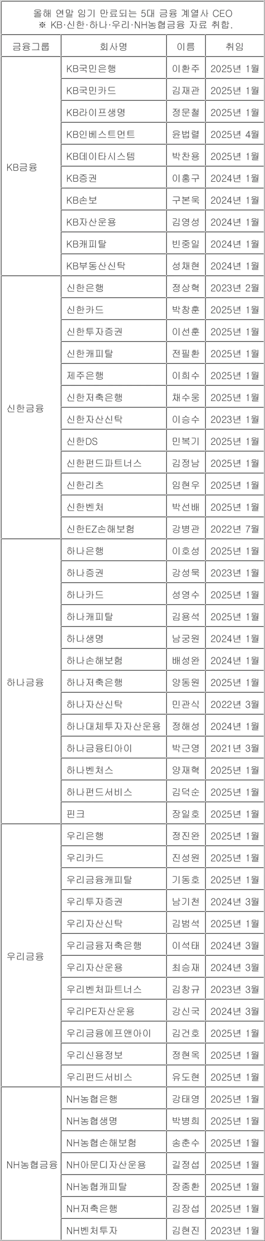 자료 연합뉴스
