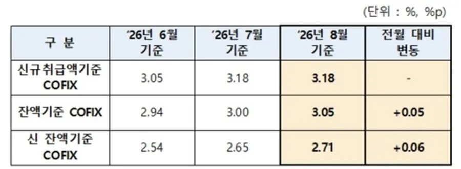 은행연합회 제공