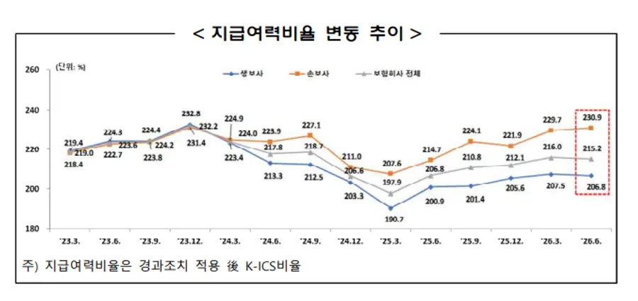 금융감독원 제공