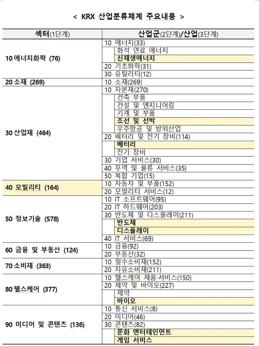 한국거래소 제공
