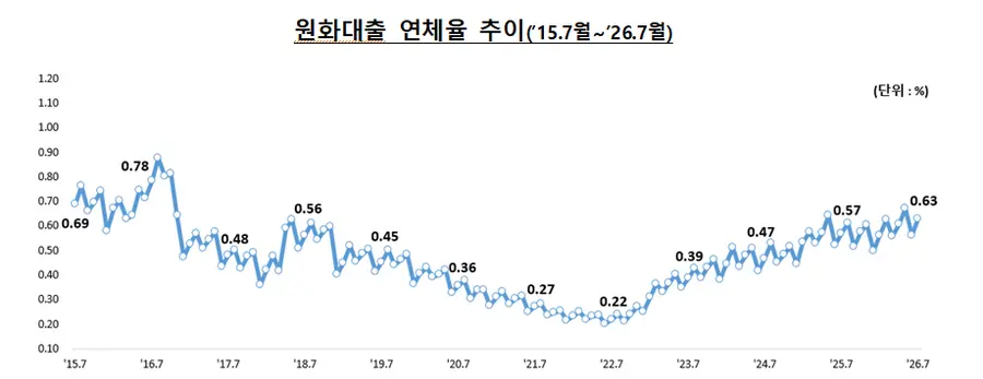 금융감독원 제공.