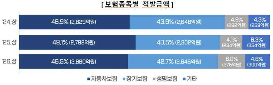 금융감독원 제공