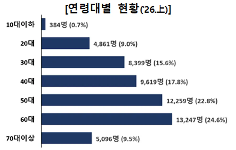 금융감독원 제공