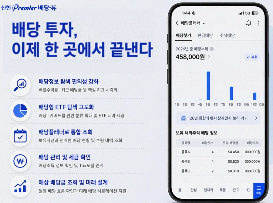 신한투자증권 제공